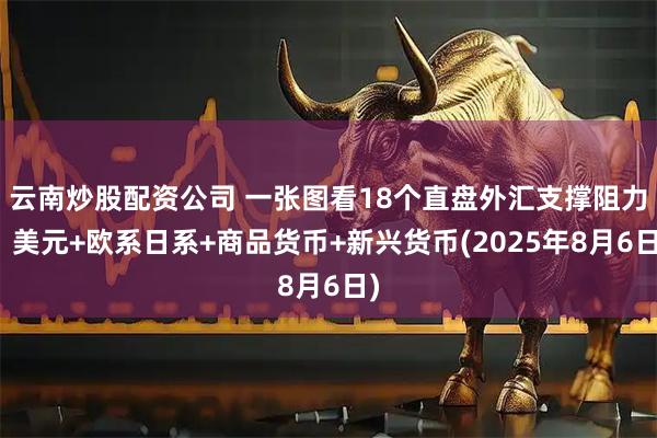 云南炒股配资公司 一张图看18个直盘外汇支撑阻力：美元+欧系日系+商品货币+新兴货币(2025年8月6日)