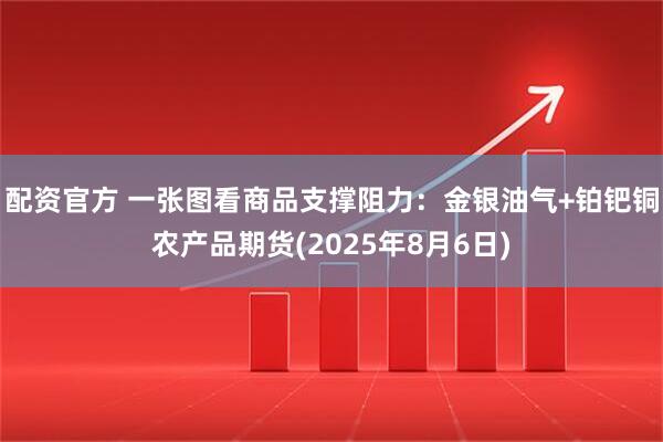 配资官方 一张图看商品支撑阻力：金银油气+铂钯铜农产品期货(2025年8月6日)